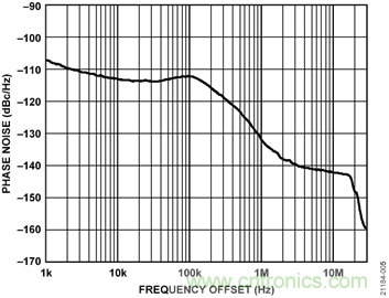 USB供電、915MHz ISM無(wú)線(xiàn)電頻段、具有過(guò)溫管理功能的1W功率放大器