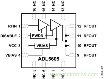 USB供電、915MHz ISM無(wú)線(xiàn)電頻段、具有過(guò)溫管理功能的1W功率放大器