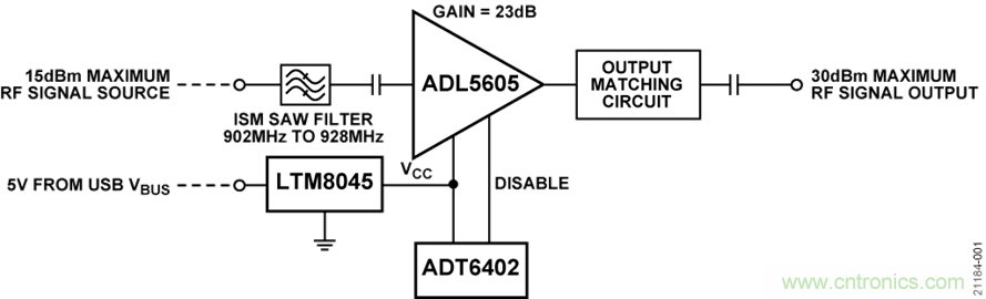 USB供電、915MHz ISM無(wú)線(xiàn)電頻段、具有過(guò)溫管理功能的1W功率放大器