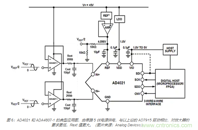 如何處理 SAR ADC 輸入驅動(dòng)難題？