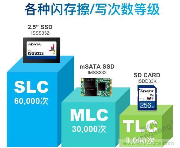萬(wàn)物互聯(lián)時(shí)代，海量數據的存儲之痛該如何破解？