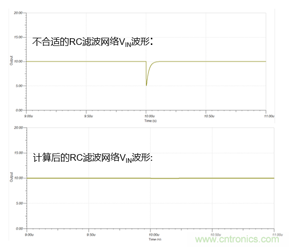如何設計逐次逼近型模數轉換器的驅動(dòng)電路