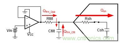 如何設計逐次逼近型模數轉換器的驅動(dòng)電路