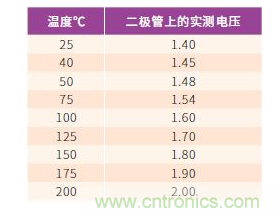 如何有效地檢測Sic MOSFET？