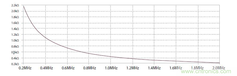 如何有效地檢測Sic MOSFET？