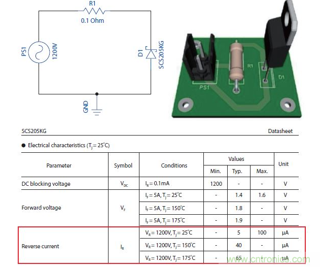 如何有效地檢測Sic MOSFET？