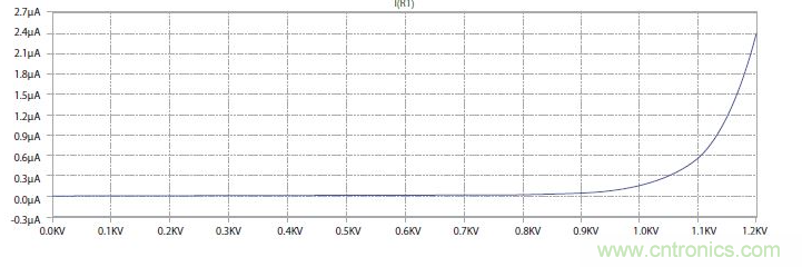 如何有效地檢測Sic MOSFET？