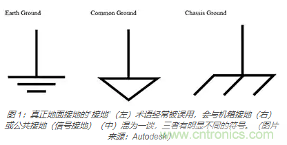 在醫療設備中使用交流隔離變壓器時(shí)如何防止觸電？