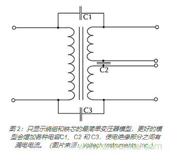 在醫療設備中使用交流隔離變壓器時(shí)如何防止觸電？