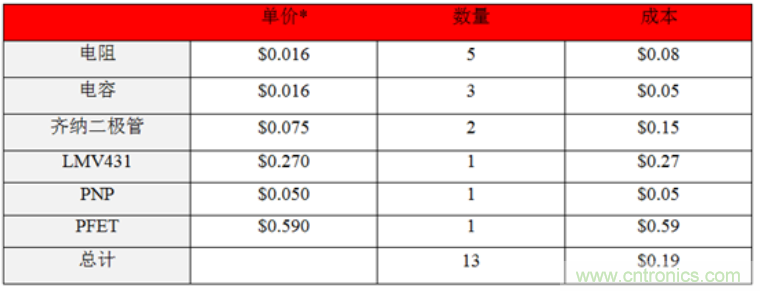 計算寬輸入電壓解決方案的價(jià)值