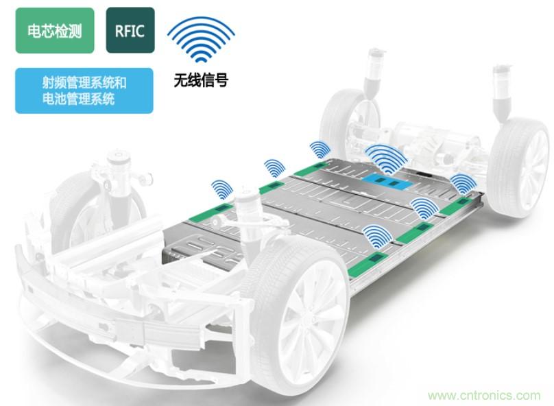 破解電動(dòng)汽車(chē)產(chǎn)業(yè)發(fā)展核心挑戰，電動(dòng)汽車(chē)百人會(huì )聯(lián)合ADI與生態(tài)企業(yè)共謀電池全生命周期管理對策