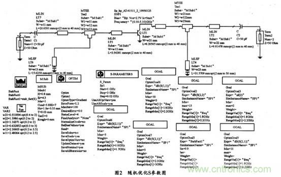微波低噪聲放大器的主要技術(shù)指標、作用及方案