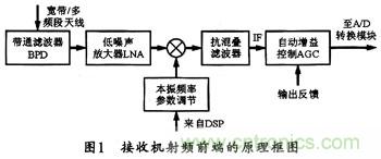 微波低噪聲放大器的主要技術(shù)指標、作用及方案