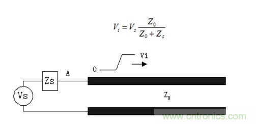 如何解決PCB傳輸線(xiàn)之SI反射問(wèn)題？