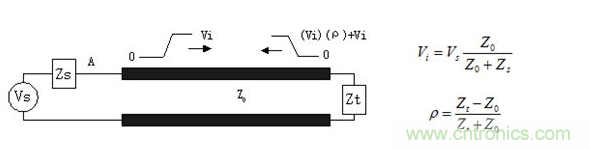 如何解決PCB傳輸線(xiàn)之SI反射問(wèn)題？
