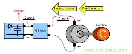 什么樣的電源能將能量從電機反饋回機械系統？