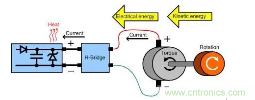 什么樣的電源能將能量從電機反饋回機械系統？