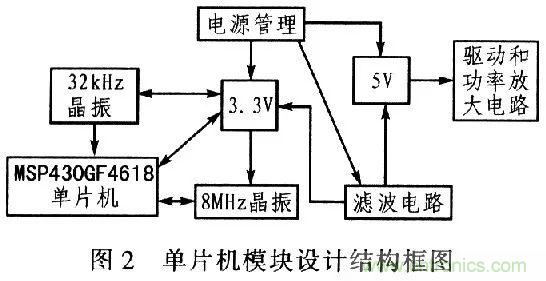 單片機控制步進(jìn)電機PMW的驅動(dòng)與放大 單片機控制步進(jìn)電機PMW的驅動(dòng)與放大