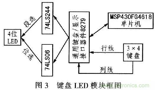 單片機控制步進(jìn)電機PMW的驅動(dòng)與放大 單片機控制步進(jìn)電機PMW的驅動(dòng)與放大