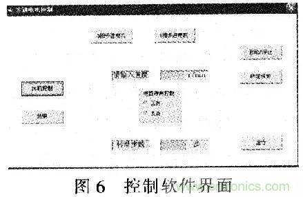 單片機控制步進(jìn)電機PMW的驅動(dòng)與放大 單片機控制步進(jìn)電機PMW的驅動(dòng)與放大