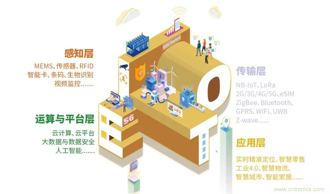 IOTE將帶您挖掘物聯(lián)網(wǎng)億萬(wàn)市場(chǎng)，領(lǐng)略六大展區展示的物聯(lián)網(wǎng)頭部企業(yè)新產(chǎn)品、新科技