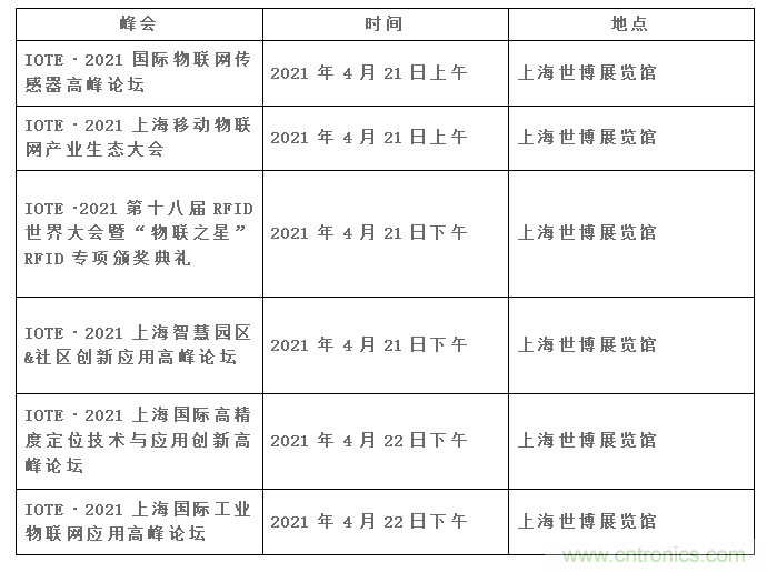 IOTE將帶您挖掘物聯(lián)網(wǎng)億萬(wàn)市場(chǎng)，領(lǐng)略六大展區展示的物聯(lián)網(wǎng)頭部企業(yè)新產(chǎn)品、新科技