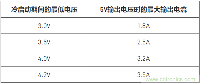 簡(jiǎn)單低成本的汽車(chē)冷啟動(dòng)預升壓器