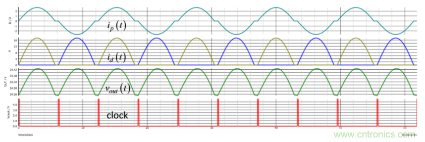 設計開(kāi)關(guān)電源之前，必做的分析模擬和實(shí)驗（之二）