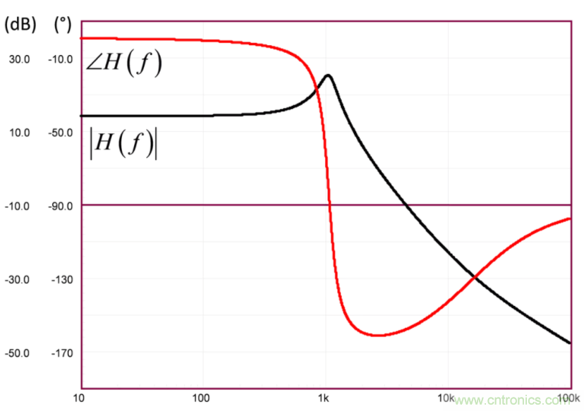設計開(kāi)關(guān)電源之前，必做的分析模擬和實(shí)驗（之二）