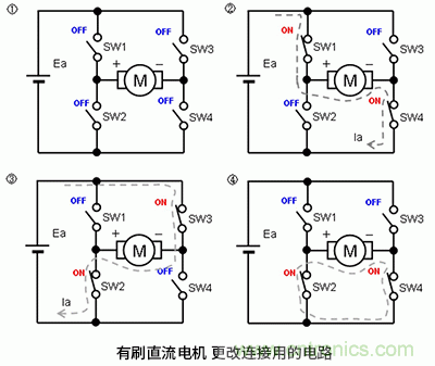 使用H橋電路驅動(dòng)有刷直流電機的原理 使用H橋電路驅動(dòng)有刷直流電機的原理