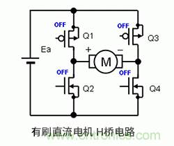 使用H橋電路驅動(dòng)有刷直流電機的原理 使用H橋電路驅動(dòng)有刷直流電機的原理