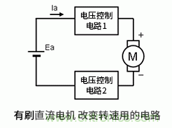 使用H橋電路驅動(dòng)有刷直流電機的原理 使用H橋電路驅動(dòng)有刷直流電機的原理