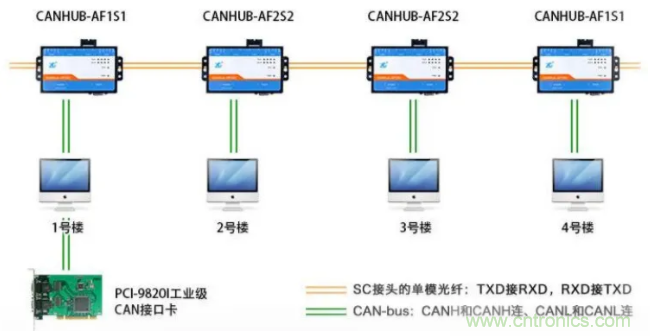如何有效提高CAN總線(xiàn)抗干擾能力？