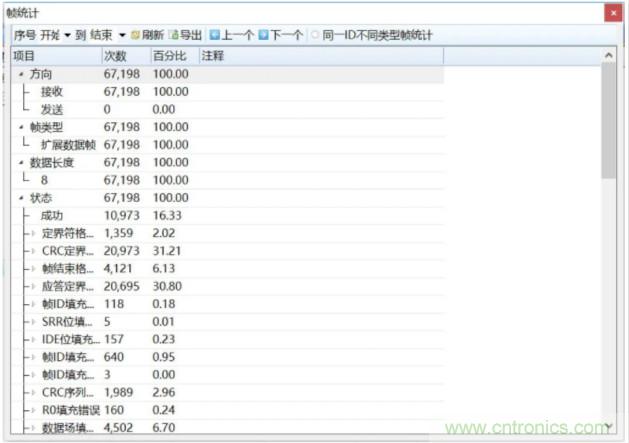 如何有效提高CAN總線(xiàn)抗干擾能力？