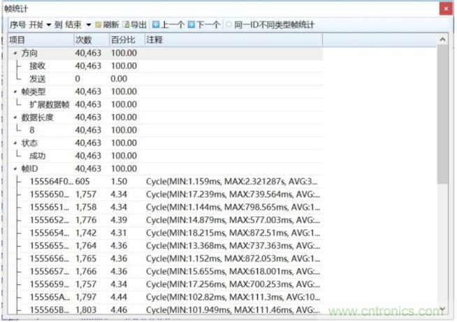如何有效提高CAN總線(xiàn)抗干擾能力？