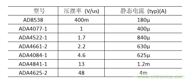 放大器靜態(tài)功耗，輸出級晶體管功耗與熱阻的影響評估