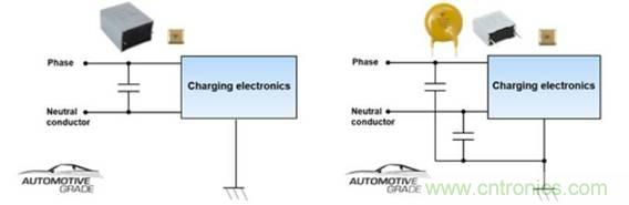 電動(dòng)汽車(chē)充電器: 安規電容器的新要求 電動(dòng)汽車(chē)充電器: 安規電容器的新要求