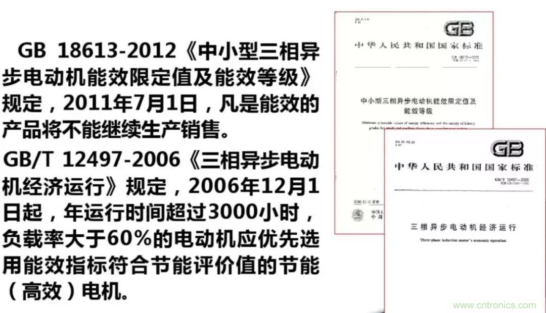 如何正確使用電機負載率？