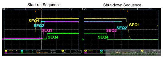 專(zhuān)為Xilinx Zynq UltraScale+ RFSoC打造的小型超低噪音電源模塊