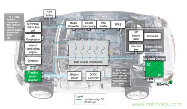 如何為下一代電動(dòng)汽車(chē)創(chuàng )建安全可靠的電路 如何為下一代電動(dòng)汽車(chē)創(chuàng )建安全可靠的電路