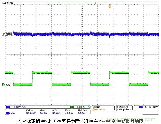 為窄導通時(shí)間步降型轉換電路選擇正確的PWM控制器