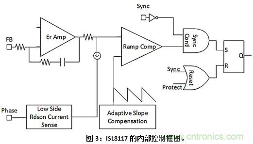為窄導通時(shí)間步降型轉換電路選擇正確的PWM控制器