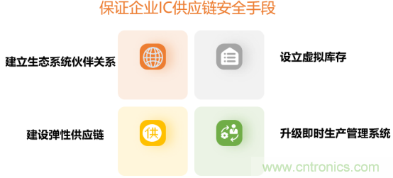 創(chuàng  )新在線(xiàn)、富士康、極海半導體等將在CITE2021同期論壇《2021IC供應鏈安全論壇》發(fā)表重要演講