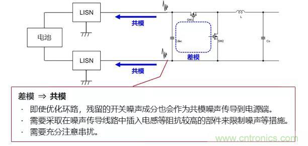 EMC基礎知識：開(kāi)關(guān)電源產(chǎn)生的噪聲