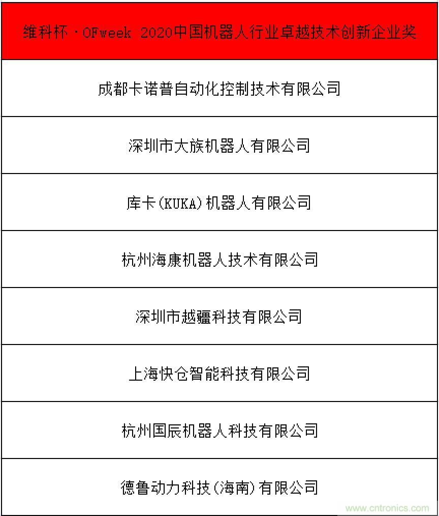 OFweek 2021中國機器人產(chǎn)業(yè)大會(huì )“維科杯”獲獎名單揭曉！
