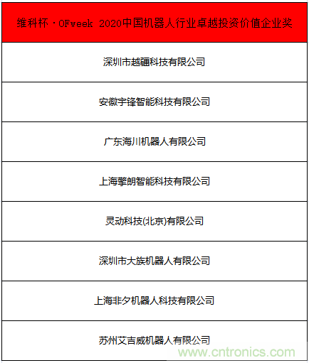 OFweek 2021中國機器人產(chǎn)業(yè)大會(huì )“維科杯”獲獎名單揭曉！