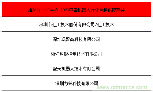 OFweek 2021中國機器人產(chǎn)業(yè)大會(huì )“維科杯”獲獎名單揭曉！
