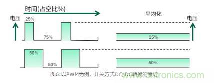 AC/DC基礎:所謂開(kāi)關(guān)方式 AC/DC基礎:所謂開(kāi)關(guān)方式