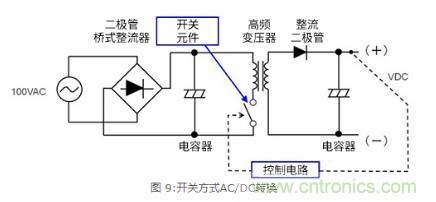 AC/DC基礎：變壓器方式和開(kāi)關(guān)方式的比較