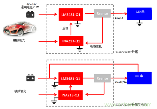 為汽車(chē)LED照明系統創(chuàng )建24W電源